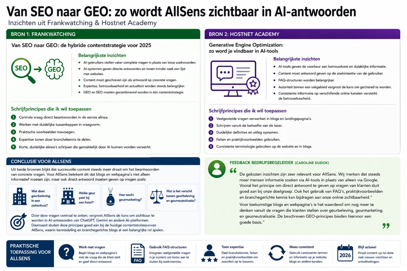 Infographic GEO AllSens