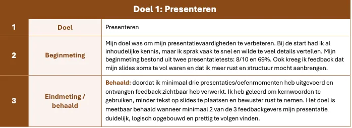 Begin- en eindmeting persoonlijk doel presenteren