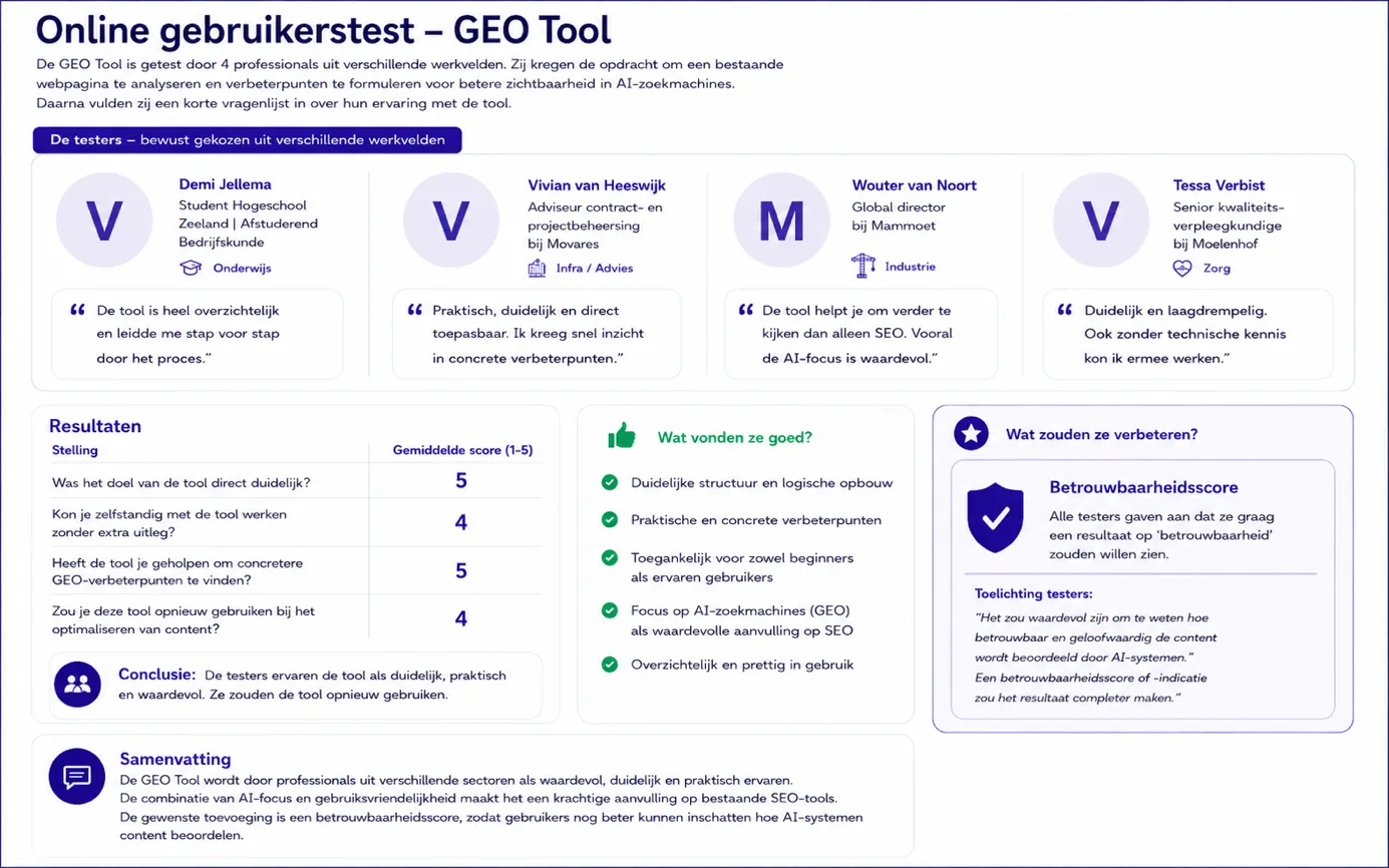 Testers Claude Tool