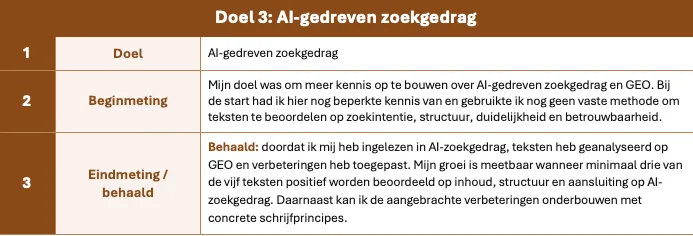 Begin- en eindmeting vakinhoudelijk doel GEO zoekgedrag